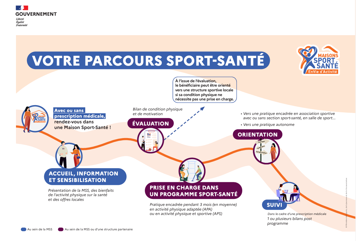 Parcours sport-santé.png